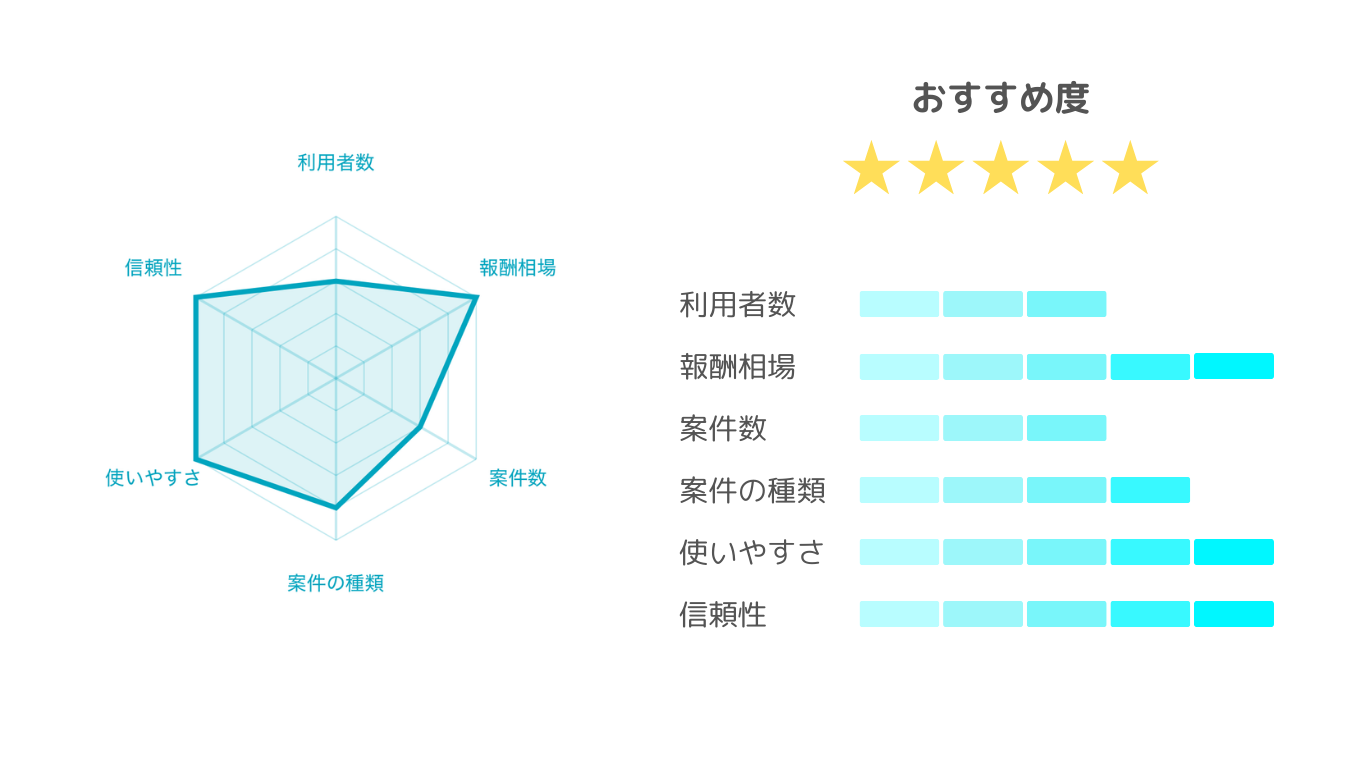 エル・スマイル・ボランティア会 評価表