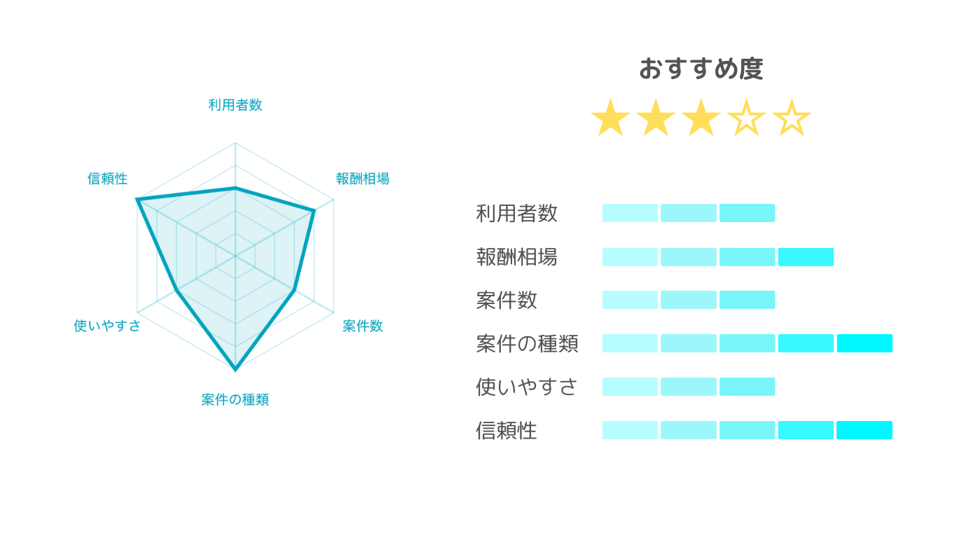 クリニカルボランティアサポート 評価表
