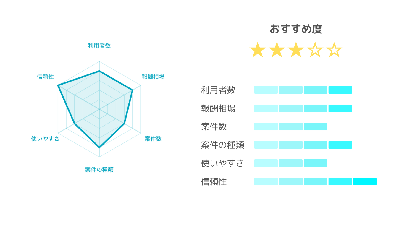 インクロム 評価表